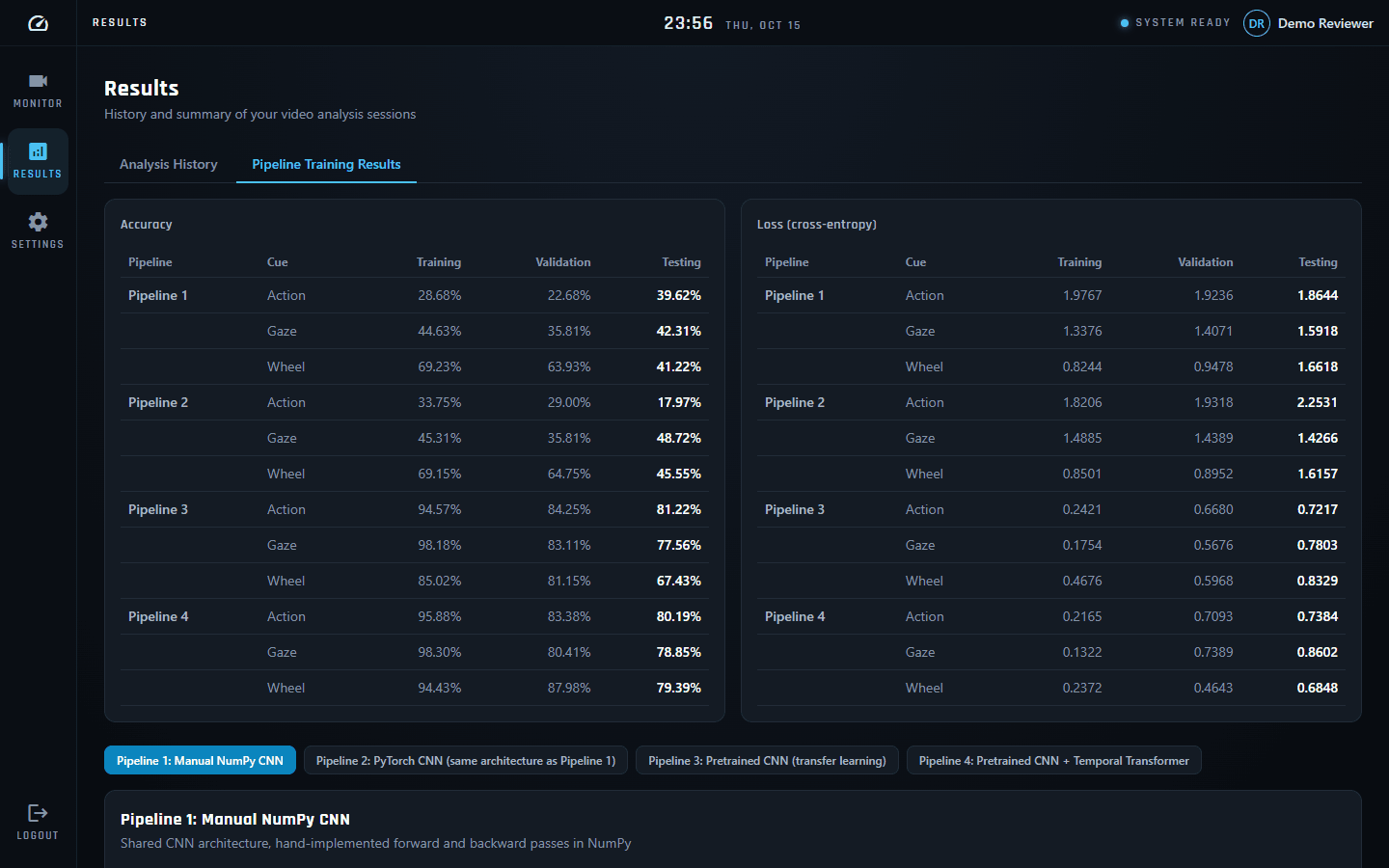 Pipeline training results in the DriveAware dashboard