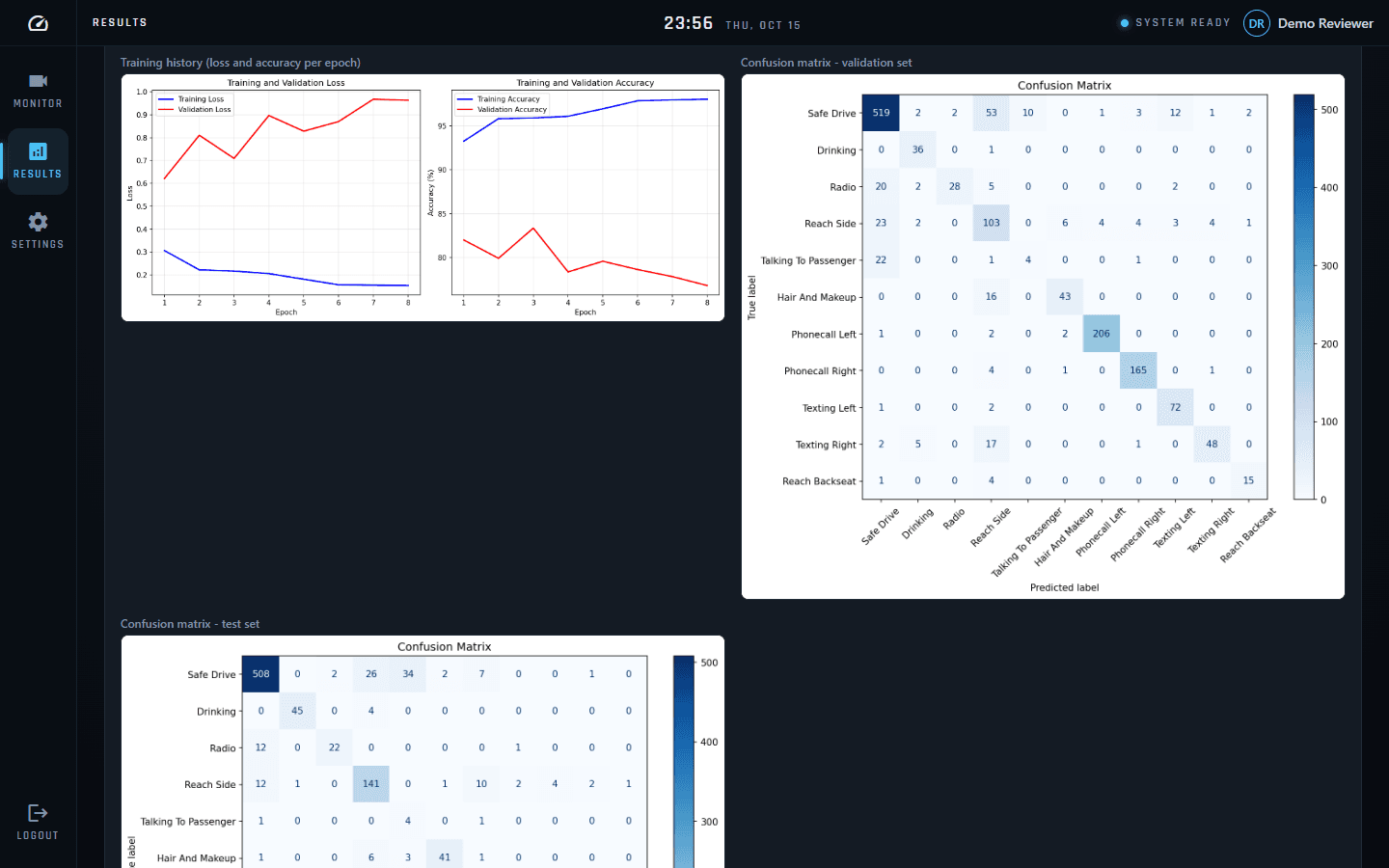 Pipeline 4: training history and confusion matrices for the action cue